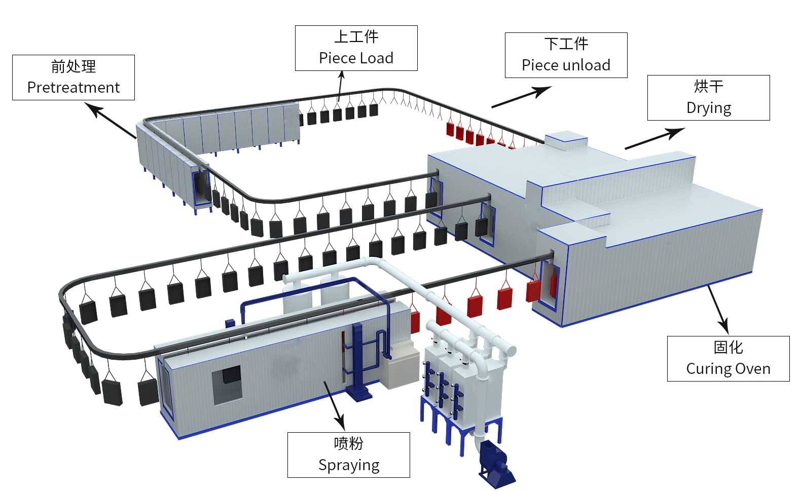 機(jī)器人噴粉生產(chǎn)線